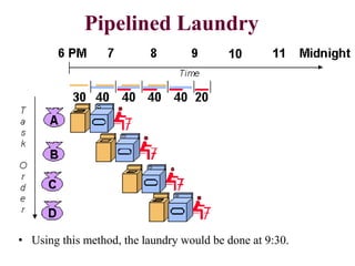 Pipelined Laundry
• Using this method, the laundry would be done at 9:30.
 