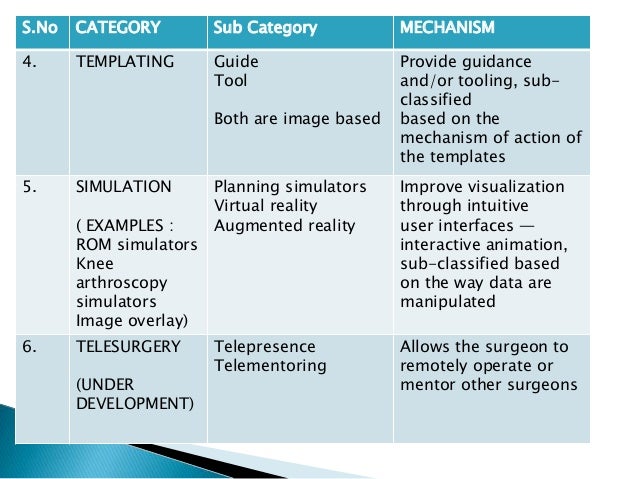 Robotic Head and Neck Surgery The Essential Guide