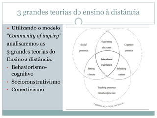 3 grandes teorias do ensino à distância
 Utilizando o modelo
“Community of inquiry”
analisaremos as
3 grandes teorias do
Ensino à distância:
• Behaviorismo-
cognitivo
• Socioconstrutivismo
• Conectivismo
 