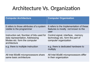 Computer architecture and organization.pptx