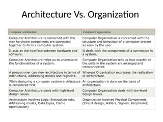 Computer architecture and organization.pptx