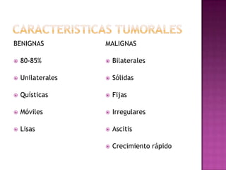  1 de cada 70 R. N. desarrollará CA de ovario en su vida.etiologiaA) Factores Ambientales:Dieta rica en grasa animal. 