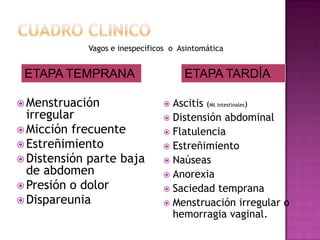 Síndrome del ovario poliquístico. 