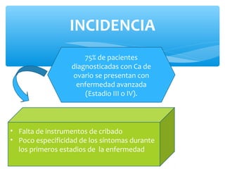 INCIDENCIA
75% de pacientes
diagnosticadas con Ca de
ovario se presentan con
enfermedad avanzada
(Estadio III o IV).
• Falta de instrumentos de cribado
• Poco especificidad de los síntomas durante
los primeros estadios de la enfermedad
 