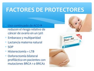 FACTORES DE PROTECTORES
∗ Uso continuado de ACO
reducen el riesgo relativo de
cáncer de ovario en un 50%
∗ Embarazo y multiparidad
∗ Lactancia materna natural
∗ SOP
∗ Histerectomía + LTB
∗ Ooforectomía bilateral
profiláctica en pacientes con
mutaciones BRCA 1 o BRCA2
 