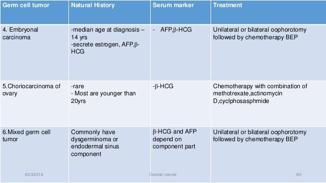 Ovarian Cancer Natural History Ovarian Cancer Natural History