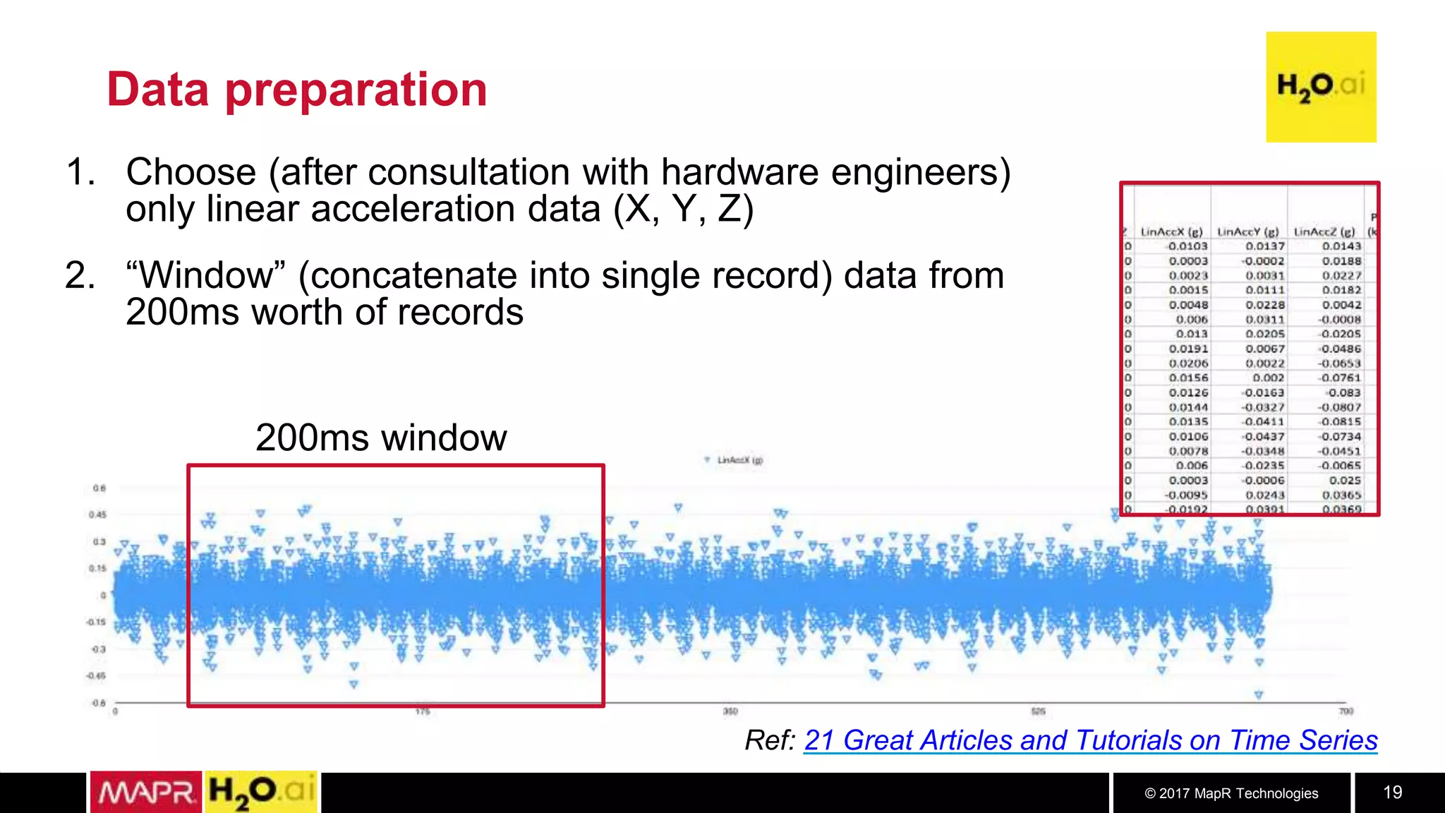 © 2017 MapR Technologies 19
Data preparation
1. Choose (after consultation with hardware engineers)
only linear acceleration data (X, Y, Z)
2. “Window” (concatenate into single record) data from
200ms worth of records
200ms window
Ref: 21 Great Articles and Tutorials on Time Series
 