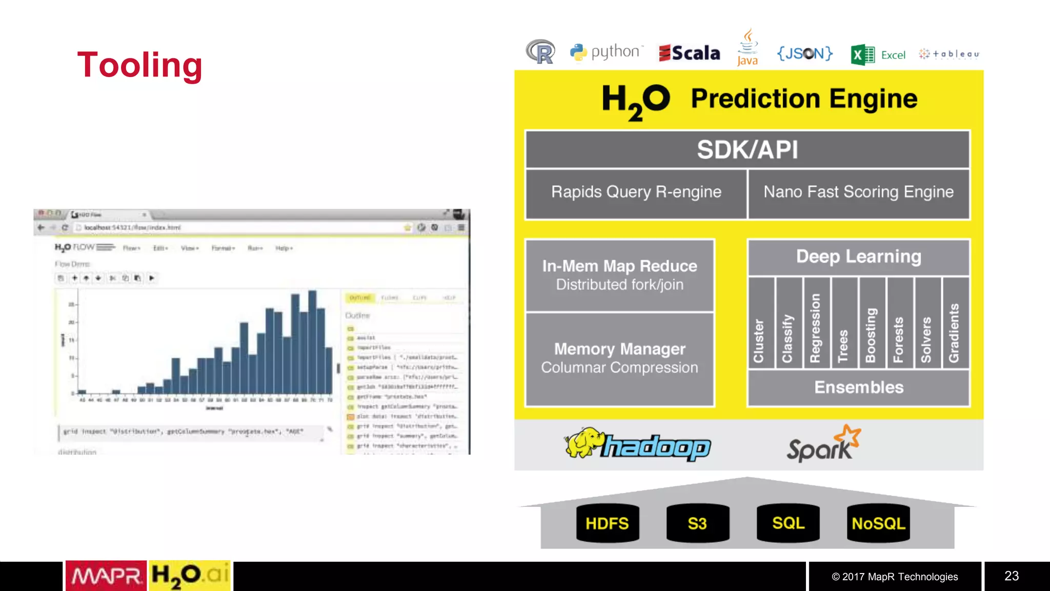 © 2017 MapR Technologies 23
Tooling
 