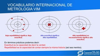 Estimacion Incertidumbre 1 - Metrologia Basica para principiantes | PDF