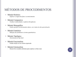 MÉTODOS DE PROCEDIMENTOS Método Histórico Explicar a origem dos fatos e acontecimentos  Método Comparativo Verificar similaridades e explicar divergências Método Monográfico Estudo específico de determinados objetos, com  intuito de obter generalizações Método Estatístico Redução dos fenômenos a termos quantitativos.  Método Tipológico Determinação do tipo ideal Método Funcionalista Estudar funções em um sistema organizado Método Estruturalista Desenvolver modelos abstratos para explicar os fatos reais 