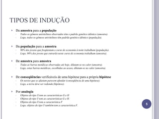 TIPOS DE INDUÇÃO Da  amostra  para a  população Todos os gêmeos univitelinos observados têm o padrão genético idêntico (amostra).  Logo, todos os gêmeos univitelinos têm padrão genético idêntico (população). Da  população  para a  amostra 90% dos jovens que freqüentam o curso de economia à noite trabalham (população). Logo, 90% dos jovens que entrarão neste curso de economia trabalham (amostra). De  amostra  para  amostra Todas as barras metálicas observadas até hoje, dilatam-se no calor (amostra). Logo, estas barras metálicas, escolhidas ao acaso, dilatam-se no calor (amostra). De  conseqüências  verificáveis de uma hipótese para a própria  hipótese Os navios que se afastam parecem afundar (conseqüência de uma hipótese). Logo, a terra deve ser redonda (hipótese). Por  analogia Objetos do tipo X tem as características G e H Objetos do tipo Y tem as características G e H. Objetos do tipo X tem a característica F Logo, objetos do tipo Y também tem a característica F. 