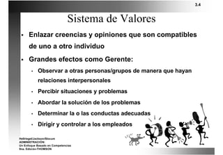 3.4


                              Sistema de Valores
 §    Enlazar creencias y opiniones que son compatibles
      de uno a otro individuo
 §    Grandes efectos como Gerente:
       •   Observar a otras personas/grupos de manera que hayan
           relaciones interpersonales
       •   Percibir situaciones y problemas
       •   Abordar la solución de los problemas
       •   Determinar la o las conductas adecuadas
       •   Dirigir y controlar a los empleados

Hellriegel/Jackson/Slocum
ADMINISTRACIÓN:
Un Enfoque Basado en Competencias
9na. Edición-THOMSON
 