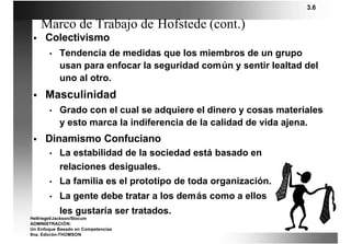 3.6

     Marco de Trabajo de Hofstede (cont.)
 §    Colectivismo
       •   Tendencia de medidas que los miembros de un grupo
           usan para enfocar la seguridad común y sentir lealtad del
           uno al otro.
 §    Masculinidad
       •   Grado con el cual se adquiere el dinero y cosas materiales
           y esto marca la indiferencia de la calidad de vida ajena.
 §    Dinamismo Confuciano
       •   La estabilidad de la sociedad está basado en
           relaciones desiguales.
       •   La familia es el prototipo de toda organización.
       •   La gente debe tratar a los demás como a ellos
           les gustaría ser tratados.
Hellriegel/Jackson/Slocum
ADMINISTRACIÓN:
Un Enfoque Basado en Competencias
9na. Edición-THOMSON
 