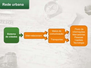 Rede urbana




                                                  Fluxo de
                                   Meios de    informações
  Sistema                        comunicação   Mercadorias
 de cidades   Inter-relacionam
                                                 Pessoas
                                 Transportes      Capitais
                                                Tecnologia
 