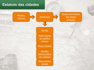 Estatuto das cidades

                                    Desenvolvimento
        Política
                       Diretrizes      das áreas
        urbana
                                        urbanas



                        Gerais

                   Instrumento
                    de política
                      urbana

                   Plano Diretor

                     Gestão
                   democrática
                    da cidades
                   Disposições
                      gerais
 