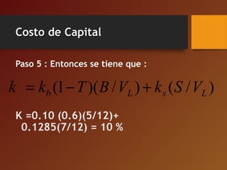 Costo de CapitalCosto de Capital
Paso 5 : Entonces se tiene que :
K =0.10 (0.6)(5/12)+
0.1285(7/12) = 10 %
)/()/)(1( LsLb VSkVBTkk +−=
 