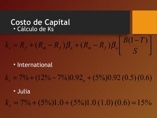 Costo de CapitalCosto de Capital
• Cálculo de Ks
• International
• Julia



 −
−+−+=
S
TB
RRRRRk ufmufmfs
)1(
)()( ββ
(0.6)(0.5)92.0%)5(92.0%)7%12(%7 +−+= usk
15%(0.6)(1.0)0.1%)5(0.1%)5(%7 =++=sk
 
