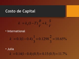 Costo de CapitalCosto de Capital
• International
• Julia
V
S
k
V
B
Tkk sb +−= )1(
%65.10
3
2
1298.0
3
1
)4.01(1.0 =+−=k
%7.11)5.0(15.0)5.0()4.01(14.0 =+−=k
 