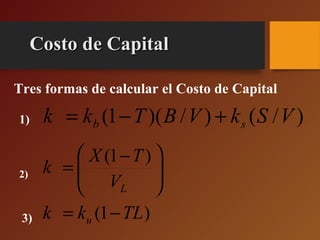 Costo de CapitalCosto de Capital
)1( TLkk u −=
)/()/)(1( VSkVBTkk sb +−=





 −
=
LV
TX
k
)1(
1)
2)
3)
Tres formas de calcular el Costo de Capital
 