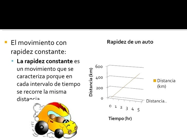 Cap. 10 Movimiento