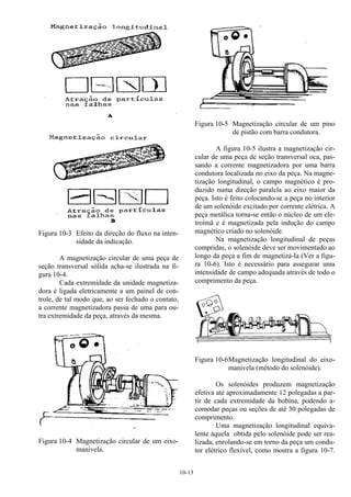 10-13
Figura 10-3 Efeito da direção do fluxo na inten-
sidade da indicação.
A magnetização circular de uma peça de
seção transversal sólida acha-se ilustrada na fi-
gura 10-4.
Cada extremidade da unidade magnetiza-
dora é ligada eletricamente a um painel de con-
trole, de tal modo que, ao ser fechado o contato,
a corrente magnetizadora passa de uma para ou-
tra extremidade da peça, através da mesma.
Figura 10-4 Magnetização circular de um eixo-
manivela.
Figura 10-5 Magnetização circular de um pino
de pistão com barra condutora.
A figura 10-5 ilustra a magnetização cir-
cular de uma peça de seção transversal oca, pas-
sando a corrente magnetizadora por uma barra
condutora localizada no eixo da peça. Na magne-
tização longitudinal, o campo magnético é pro-
duzido numa direção paralela ao eixo maior da
peça. Isto é feito colocando-se a peça no interior
de um solenóide excitado por corrente elétrica. A
peça metálica torna-se então o núcleo de um ele-
troímã e é magnetizada pela indução do campo
magnético criado no solenóide.
Na magnetização longitudinal de peças
compridas, o solenóide deve ser movimentado ao
longo da peça a fim de magnetizá-la (Ver a figu-
ra 10-6). Isto é necessário para assegurar uma
intensidade de campo adequada através de todo o
comprimento da peça.
Figura 10-6Magnetização longitudinal do eixo-
manivela (método do solenóide).
Os solenóides produzem magnetização
efetiva até aproximadamente 12 polegadas a par-
tir de cada extremidade da bobina, podendo a-
comodar peças ou seções de até 30 polegadas de
comprimento.
Uma magnetização longitudinal equiva-
lente àquela obtida pelo solenóide pode ser rea-
lizada, enrolando-se em torno da peça um condu-
tor elétrico flexível, como mostra a figura 10-7.
 