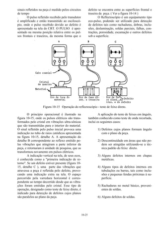 10-25
sinais refletidos na peça é medido pelos circuitos
de tempo
. O pulso refletido recebido pelo transdutor
é amplificado e então transmitido ao osciloscó-
pio, onde o pulso recebido devido ao defeito é
apresentado na tela do CRT. O PULSO é apre-
sentado na mesma posição relativa entre os pul-
sos frontais e traseiros, da mesma forma que o
defeito se encontra entre as superfícies frontal e
traseira da peça. ( Ver a figura 10-14 )
O Reflectoscópio é um equipamento tipo
eco-pulso, podendo ser utilizado para detecção
de defeitos tais como rachaduras, dobras, inclu-
sões, deslaminação, soldas parciais, falhas, con-
trações, porosidade, escamação e outros defeitos
sob a superfície.
Figura 10-15 Operação do reflectoscópio - teste de feixe direto.
O princípio operacional é ilustrado na
figura 10-15, onde os pulsos elétricos são trans-
formados pelo cristal em vibrações ultra-sônicas
que são transmitidas para o interior do material.
O sinal refletido pelo pulso inicial provoca uma
indicação no tubo de raios catódicos apresentada
na figura 10-15, detalhe A. A apresentação do
detalhe B correspondente ao reflexo emitido pe-
las vibrações que atingiram a parte inferior da
peça, e retornaram à unidade de pesquisa, que as
transformou novamente em pulsos elétricos.
A indicação vertical na tela, de seus ecos,
é conhecida como a "primeira indicação de re-
torno". Se um defeito estiver presente (figura 10-
15, detalhe C ), uma parte das vibrações que
atravessa a peça é refletida pelo defeito, provo-
cando uma indicação extra na tela. O espaço
percorrido pela varredura horizontal é corres-
pondente ao tempo decorrido desde que as vibra-
ções foram emitidas pelo cristal. Esse tipo de
operação, designado como teste de feixe direto, é
indicado para detecção de defeitos cujos planos
são paralelos ao plano da peça.
A aplicação do teste de feixes em ângulo,
também conhecido como teste de onda recortada,
inclui os seguintes casos:
1) Defeitos cujos planos formam ângulo
com o plano da peça.
2) Descontinuidade em áreas que não po-
dem ser atingidas utilizando-se a téc-
nica padrão do feixe direto.
3) Alguns defeitos internos em chapas
metálicas.
4) Alguns tipos de defeitos internos em
tubulações ou barras, tais como inclu-
sões e pequenas fendas próximas à su-
perfície.
5) Rachaduras no metal básico, proveni-
entes de soldas.
6) Alguns defeitos de soldas.
 