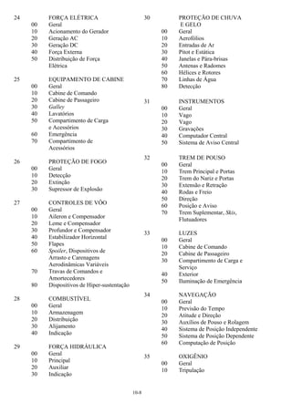 10-8
24 FORÇA ELÉTRICA
00 Geral
10 Acionamento do Gerador
20 Geração AC
30 Geração DC
40 Força Externa
50 Distribuição de Força
Elétrica
25 EQUIPAMENTO DE CABINE
00 Geral
10 Cabine de Comando
20 Cabine de Passageiro
30 Galley
40 Lavatórios
50 Compartimento de Carga
e Acessórios
60 Emergência
70 Compartimento de
Acessórios
26 PROTEÇÃO DE FOGO
00 Geral
10 Detecção
20 Extinção
30 Supressor de Explosão
27 CONTROLES DE VÔO
00 Geral
10 Aileron e Compensador
20 Leme e Compensador
30 Profundor e Compensador
40 Estabilizador Horizontal
50 Flapes
60 Spoiler, Dispositivos de
Arrasto e Carenagens
Aerodinâmicas Variáveis
70 Travas de Comandos e
Amortecedores
80 Dispositivos de Hiper-sustentação
28 COMBUSTÍVEL
00 Geral
10 Armazenagem
20 Distribuição
30 Alijamento
40 Indicação
29 FORÇA HIDRÁULICA
00 Geral
10 Principal
20 Auxiliar
30 Indicação
30 PROTEÇÃO DE CHUVA
E GELO
00 Geral
10 Aerofólios
20 Entradas de Ar
30 Pitot e Estática
40 Janelas e Pára-brisas
50 Antenas e Radomes
60 Hélices e Rotores
70 Linhas de Água
80 Detecção
31 INSTRUMENTOS
00 Geral
10 Vago
20 Vago
30 Gravações
40 Computador Central
50 Sistema de Aviso Central
32 TREM DE POUSO
00 Geral
10 Trem Principal e Portas
20 Trem do Nariz e Portas
30 Extensão e Retração
40 Rodas e Freio
50 Direção
60 Posição e Aviso
70 Trem Suplementar, Skis,
Flutuadores
33 LUZES
00 Geral
10 Cabine de Comando
20 Cabine de Passageiro
30 Compartimento de Carga e
Serviço
40 Exterior
50 Iluminação de Emergência
34 NAVEGAÇÃO
00 Geral
10 Previsão do Tempo
20 Atitude e Direção
30 Auxílios de Pouso e Rolagem
40 Sistema de Posição Independente
50 Sistema de Posição Dependente
60 Computação de Posição
35 OXIGÊNIO
00 Geral
10 Tripulação
 
