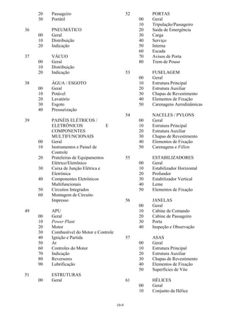 10-9
20 Passageiro
30 Portátil
36 PNEUMÁTICO
00 Geral
10 Distribuição
20 Indicação
37 VÁCUO
00 Geral
10 Distribuição
20 Indicação
38 ÁGUA / ESGOTO
00 Geral
10 Potável
20 Lavatório
30 Esgoto
40 Pressurização
39 PAINÉIS ELÉTRICOS /
ELETRÔNICOS E
COMPONENTES
MULTIFUNCIONAIS
00 Geral
10 Instrumentos e Painel de
Controle
20 Prateleiras de Equipamentos
Elétrico/Eletrônico
30 Caixa de Junção Elétrica e
Eletrônica
40 Componentes Eletrônicos
Multifuncionais
50 Circuitos Integrados
60 Montagem de Circuito
Impresso
49 APU
00 Geral
10 Power Plant
20 Motor
30 Combustível do Motor e Controle
40 Ignição e Partida
50 Ar
60 Controles do Motor
70 Indicação
80 Reversores
90 Lubrificação
51 ESTRUTURAS
00 Geral
52 PORTAS
00 Geral
10 Tripulação/Passageiro
20 Saída de Emergência
30 Carga
40 Serviço
50 Interna
60 Escada
70 Avisos de Porta
80 Trem de Pouso
53 FUSELAGEM
00 Geral
10 Estrutura Principal
20 Estrutura Auxiliar
30 Chapas de Revestimento
40 Elementos de Fixação
50 Carenagens Aerodinâmicas
54 NACELES / PYLONS
00 Geral
10 Estrutura Principal
20 Estrutura Auxiliar
30 Chapas de Revestimento
40 Elementos de Fixação
50 Carenagens e Fillets
55 ESTABILIZADORES
00 Geral
10 Estabilizador Horizontal
20 Profundor
30 Estabilizador Vertical
40 Leme
50 Elementos de Fixação
56 JANELAS
00 Geral
10 Cabine de Comando
20 Cabine de Passageiro
30 Porta
40 Inspeção e Observação
57 ASAS
00 Geral
10 Estrutura Principal
20 Estrutura Auxiliar
30 Chapas de Revestimento
40 Elementos de Fixação
50 Superfícies de Vôo
61 HÉLICES
00 Geral
10 Conjunto da Hélice
 