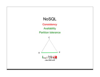 Cap Nosql Cap Theorem | PDF
