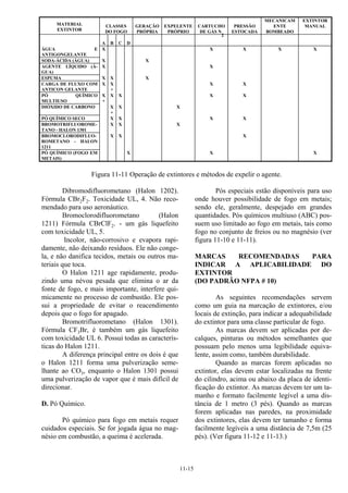 11-15
MATERIAL
EXTINTOR
CLASSES
DO FOGO
GERAÇÃO
PRÓPRIA
EXPELENTE
PRÓPRIO
CARTUCHO
DE GÁS N
2
PRESSÃO
ESTOCADA
MECANICAM
ENTE
BOMBEADO
EXTINTOR
MANUAL
A B C D
ÁGUA E
ANTIGONGELANTE
X X X X X
SODA-ÁCIDA (ÁGUA) X X
AGENTE LÍQUIDO (Á-
GUA)
X X
ESPUMA X X X
CARGA DE FLUXO COM
ANTICON GELANTE
X X
+
X X
PÓ QUÍMICO
MULTIUSO
X
+
X X X X
DIÓXIDO DE CARBONO X
+
X X
PÓ QUÍMICO SECO X X X X
BROMOTRIFLUOROME-
TANO - HALON 1301
X X X
BROMOCLORODIFLUO-
ROMETANO - HALON
1211
X X X
PÓ QUÍMICO (FOGO EM
METAIS)
X X X
Figura 11-11 Operação de extintores e métodos de expelir o agente.
Dibromodifluorometano (Halon 1202).
Fórmula CBr2F2. Toxicidade UL, 4. Não reco-
mendado para uso aeronáutico.
Bromoclorodifluorometano (Halon
1211) Fórmula CBrClF2. - um gás liquefeito
com toxicidade UL, 5.
Incolor, não-corrosivo e evapora rapi-
damente, não deixando resíduos. Ele não conge-
la, e não danifica tecidos, metais ou outros ma-
teriais que toca.
O Halon 1211 age rapidamente, produ-
zindo uma névoa pesada que elimina o ar da
fonte de fogo, e mais importante, interfere qui-
micamente no processo de combustão. Ele pos-
sui a propriedade de evitar o reacendimento
depois que o fogo for apagado.
Bromotrifluorometano (Halon 1301).
Fórmula CF3Br, é também um gás liquefeito
com toxicidade UL 6. Possui todas as caracterís-
ticas do Halon 1211.
A diferença principal entre os dois é que
o Halon 1211 forma uma pulverização seme-
lhante ao CO3, enquanto o Halon 1301 possui
uma pulverização de vapor que é mais difícil de
direcionar.
D. Pó Químico.
Pó químico para fogo em metais requer
cuidados especiais. Se for jogada água no mag-
nésio em combustão, a queima é acelerada.
Pós especiais estão disponíveis para uso
onde houver possibilidade de fogo em metais;
sendo ele, geralmente, despejado em grandes
quantidades. Pós químicos multiuso (ABC) pos-
suem uso limitado ao fogo em metais, tais como
fogo no conjunto de freios ou no magnésio (ver
figura 11-10 e 11-11).
MARCAS RECOMENDADAS PARA
INDICAR A APLICABILIDADE DO
EXTINTOR
(DO PADRÃO NFPA # 10)
As seguintes recomendações servem
como um guia na marcação de extintores, e/ou
locais de extinção, para indicar a adequabilidade
do extintor para uma classe particular de fogo.
As marcas devem ser aplicadas por de-
calques, pinturas ou métodos semelhantes que
possuam pelo menos uma legibilidade equiva-
lente, assim como, também durabilidade.
Quando as marcas forem aplicadas no
extintor, elas devem estar localizadas na frente
do cilindro, acima ou abaixo da placa de identi-
ficação do extintor. As marcas devem ter um ta-
manho e formato facilmente legível a uma dis-
tância de 1 metro (3 pés). Quando as marcas
forem aplicadas nas paredes, na proximidade
dos extintores, elas devem ter tamanho e forma
facilmente legíveis a uma distância de 7,5m (25
pés). (Ver figura 11-12 e 11-13.)
 
