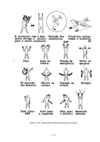 11-31
Figura 11-32 Sinais padronizados para aeronaves em táxi.
 