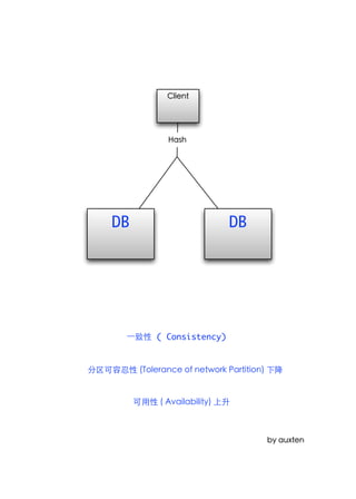 DB                    DB




     ( Consistency)
 