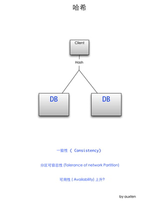DB                    DB




     ( Consistency)
 