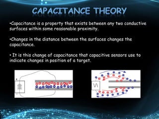 •Capacitance is a property that exists between any two conductive
surfaces within some reasonable proximity.
•Changes in the distance between the surfaces changes the
capacitance.
• It is this change of capacitance that capacitive sensors use to
indicate changes in position of a target.
 