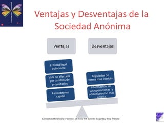 Ventajas y Desventajas de la
Sociedad Anónima
Contabilidad Financiera 6º edición. Mc Graw-Hill. Gerardo Guajardo y Nora Andrade
Ventajas Desventajas
 