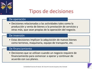 Tipos de decisiones
Contabilidad Financiera 6º edición. Mc Graw-Hill. Gerardo Guajardo y Nora Andrade
• Decisiones relacionadas a las actividades tales como la
producción y venta de bienes o la prestación de servicios y
otras más, que sean propias de la operación del negocio.
De operación
• Estas decisiones implican la adquisición de nuevos bienes
como terrenos, maquinaria, equipo de transporte, etc.
De inversión
• Decisiones que se utilizan cuando un negocio requiere de
financiamiento para comenzar a operar y continuar de
acuerdo con sus planes.
De financiamiento
 