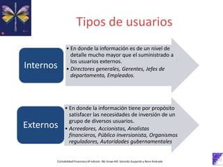 Tipos de usuarios
Contabilidad Financiera 6º edición. Mc Graw-Hill. Gerardo Guajardo y Nora Andrade
• En donde la información es de un nivel de
detalle mucho mayor que el suministrado a
los usuarios externos.
• Directores generales, Gerentes, Jefes de
departamento, Empleados.
Internos
• En donde la información tiene por propósito
satisfacer las necesidades de inversión de un
grupo de diversos usuarios.
• Acreedores, Accionistas, Analistas
financieros, Público inversionista, Organismos
reguladores, Autoridades gubernamentales
Externos
 