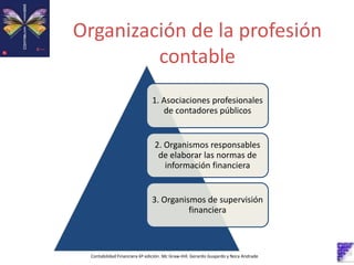 Organización de la profesión
contable
Contabilidad Financiera 6º edición. Mc Graw-Hill. Gerardo Guajardo y Nora Andrade
1. Asociaciones profesionales
de contadores públicos
2. Organismos responsables
de elaborar las normas de
información financiera
3. Organismos de supervisión
financiera
 