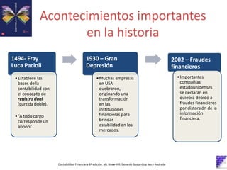 Acontecimientos importantes
en la historia
Contabilidad Financiera 6º edición. Mc Graw-Hill. Gerardo Guajardo y Nora Andrade
1494- Fray
Luca Pacioli
•Establece las
bases de la
contabilidad con
el concepto de
registro dual
(partida doble).
•“A todo cargo
corresponde un
abono”
1930 – Gran
Depresión
•Muchas empresas
en USA
quebraron,
originando una
transformación
en las
instituciones
financieras para
brindar
estabilidad en los
mercados.
2002 – Fraudes
financieros
•Importantes
compañías
estadounidenses
se declaran en
quiebra debido a
fraudes financieros
por distorsión de la
información
financiera.
 