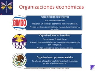 Organizaciones económicas
Contabilidad Financiera 6º edición. Mc Graw-Hill. Gerardo Guajardo y Nora Andrade
Organizaciones lucrativas
Son las más numerosas.
Obtienen un beneficio económico llamado “utilidad”.
Prestan servicios, comercializan o manufacturan bienes y/o
servicios.
Organizaciones no lucrativas
No persiguen fines de lucro.
Pueden obtener utilidades que se reinvierten para cumplir
con su objetivo.
Prestan servicios y/o comercializan bienes.
Organizaciones gubernamentales
Se refieren a los gobiernos federal, estatal, municipal,
provincial y departamental.
 