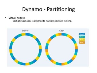 Dynamo - Partitioning
• Virtual nodes :
– Each physical node is assigned to multiple points in the ring.

 