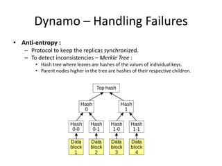 Dynamo – Handling Failures
• Anti-entropy :
– Protocol to keep the replicas synchronized.
– To detect inconsistencies – Merkle Tree :
• Hash tree where leaves are hashes of the values of individual keys.
• Parent nodes higher in the tree are hashes of their respective children.

 