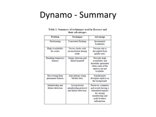 Dynamo - Summary

 