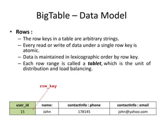 BigTable – Data Model
• Rows :
– The row keys in a table are arbitrary strings.
– Every read or write of data under a single row key is
atomic.
– Data is maintained in lexicographic order by row key.
– Each row range is called a tablet, which is the unit of
distribution and load balancing.
row_key

user_id

name:

contactInfo : phone

contactInfo : email

15

John

178145

john@yahoo.com

 