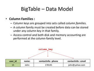 BigTable – Data Model
• Column Families :
– Column keys are grouped into sets called column families.
– A column family must be created before data can be stored
under any column key in that family.
– Access control and both disk and memory accounting are
performed at the column-family level.
column_key

user_id

name:

contactInfo : phone

contactInfo : email

15

John

178145

john@yahoo.com

 