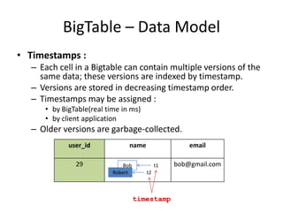 BigTable – Data Model
• Timestamps :
– Each cell in a Bigtable can contain multiple versions of the
same data; these versions are indexed by timestamp.
– Versions are stored in decreasing timestamp order.
– Timestamps may be assigned :
• by BigTable(real time in ms)
• by client application

– Older versions are garbage-collected.
user_id
29

name
Bob
Robert

email
t1
t2

timestamp

bob@gmail.com

 