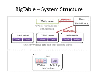 BigTable – System Structure

 