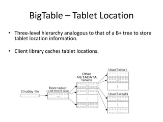 BigTable – Tablet Location
• Three-level hierarchy analogous to that of a B+ tree to store
tablet location information.
• Client library caches tablet locations.

 