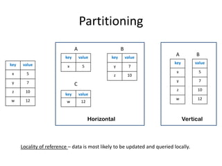 Partitioning
A

B

key
key

value

x

10

w

12

value

x

5

y

7

z

10

A

B

12

5

7
10
12

value

w

x

w

key

value

y

C

key

z

7

z

key

5

y

value

Horizontal

Vertical

Locality of reference – data is most likely to be updated and queried locally.

 