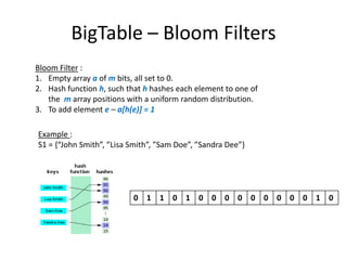 BigTable – Bloom Filters
Bloom Filter :
1. Empty array a of m bits, all set to 0.
2. Hash function h, such that h hashes each element to one of
the m array positions with a uniform random distribution.
3. To add element e – a[h(e)] = 1
Example :
S1 = {“John Smith”, ”Lisa Smith”, ”Sam Doe”, ”Sandra Dee”}

0 1 1 0 1 0 0 0 0 0 0 0 0 0 1 0

 